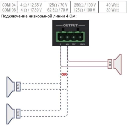 AUDAC COM104, микшер-усилитель